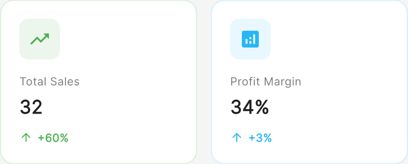 Sales metrics in the KarryBiz app
